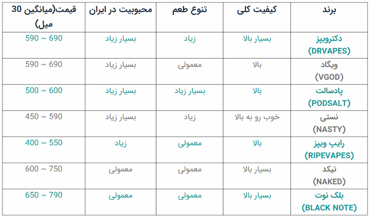 سالت اورجینال، جویس اورجینال
